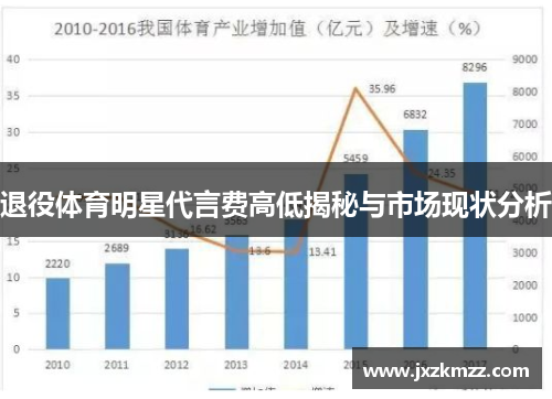 退役体育明星代言费高低揭秘与市场现状分析